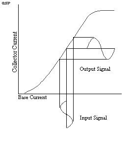 Figure 2.3